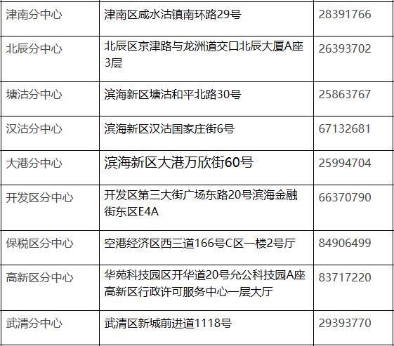 天津生活一月多少钱,天津生活物价
