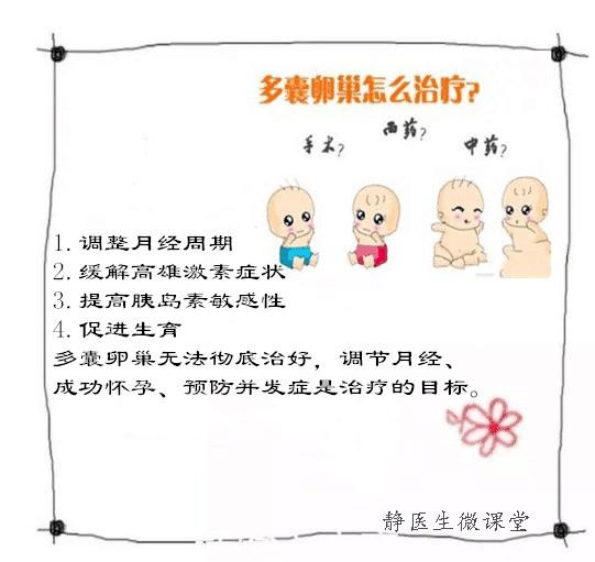 多囊卵巢备孕亲身经历,静医生备孕怎么收费