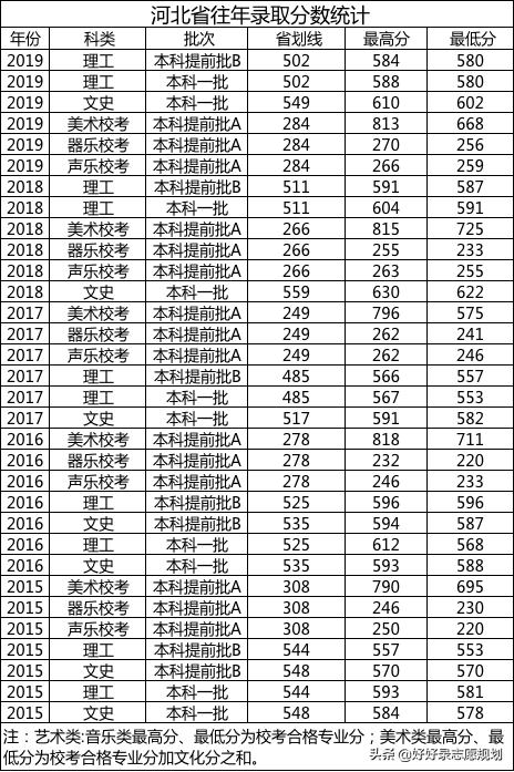 聚焦高考！徘徊在211边缘的百强综合名校——扬州大学
