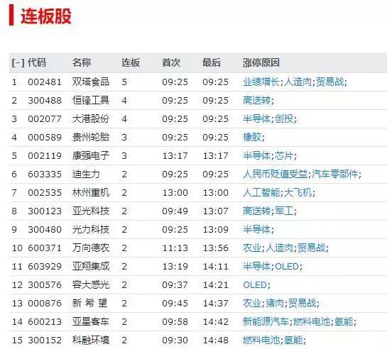 吴通控股下周一走势分析,10月16号股票大盘分析