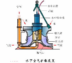 污水处理工艺图集,污水处理厂设备的工艺流程讲解