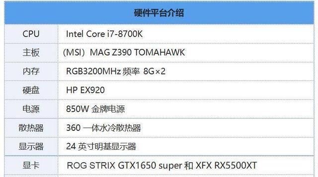 现在哪个显卡性价比高千元以内,千元内性价比图形显卡有哪些