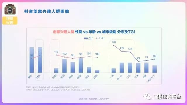 2020年抖音用户画像分析报告,2023年抖音用户画像分析报告