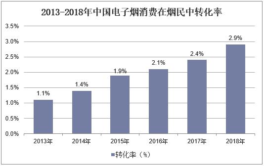 2019年中国新型*草烟**行业竞争格局与发展趋势，未来市场空间广阔