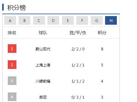 北京国安鲁能亚冠赛程,鲁能泰山亚冠小组赛积分榜