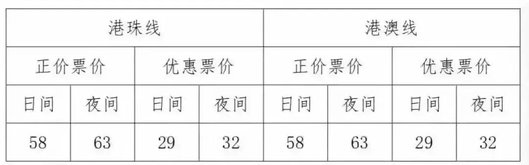 定了！港澳将支持羊城通！玩遍香港看这篇攻略就够了！