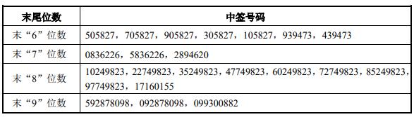 打新为什么老不中,为什么打新从不中签