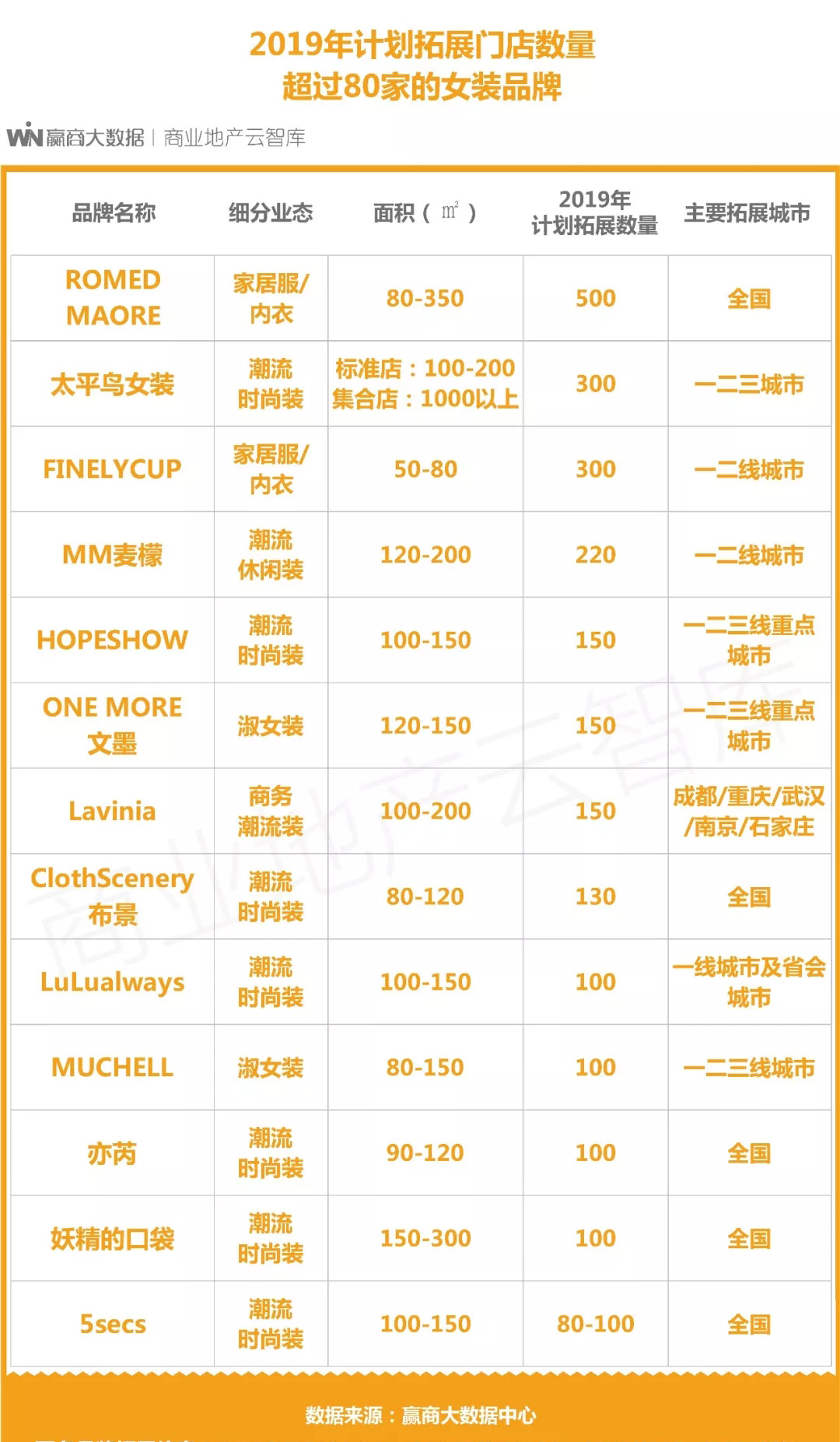 中高端女装都有什么牌子,中高端女装品牌100名