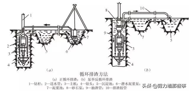 桩基遇到溶洞如何处理,桩基施工溶洞收费标准