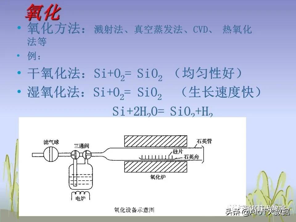 芯片ic设计,芯片设计和封装过程