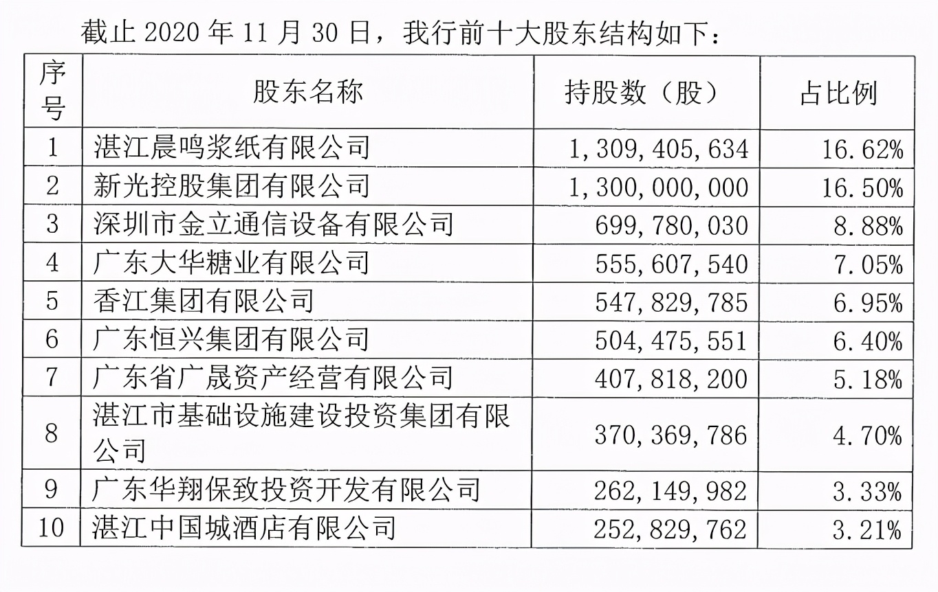 广东南粤银行风控迎考:APP违规遭工信部点名踩雷医美分期深陷纠纷
