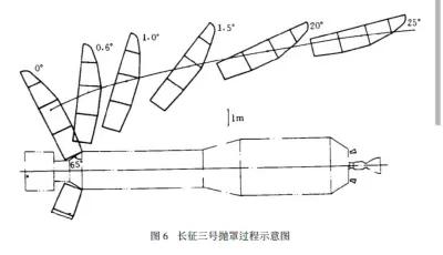 长征三号发射全程回顾,长征3号发射直播全程