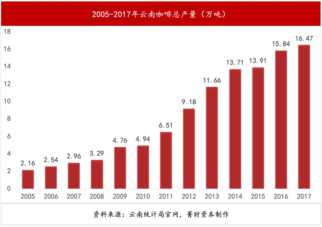 云南小粒咖啡属于什么品种,云南小粒速溶咖啡哪个牌子好
