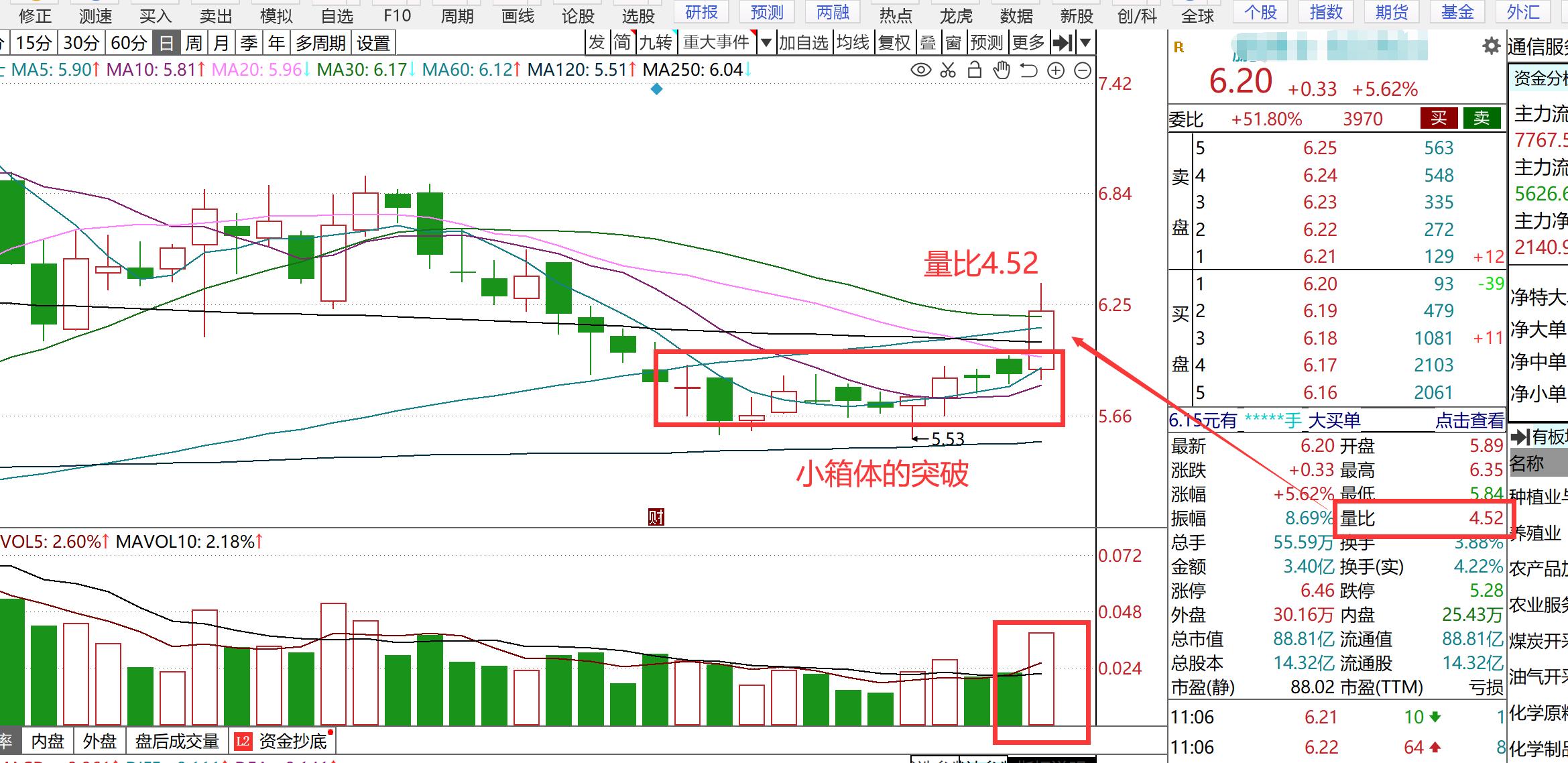 股票如何看盘口技巧,股票看盘口技巧