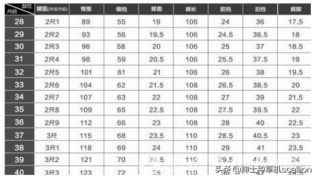 上衣男175100b是什么尺码,西装175100b和96b的区别