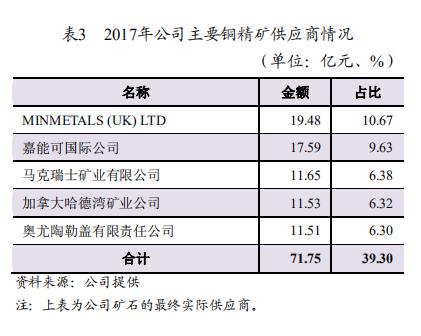 山东阳谷祥光铜业现状,阳谷祥光铜业在哪里