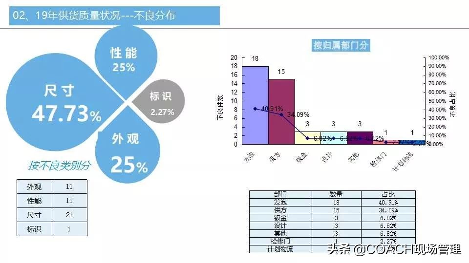 质量月报范例大全,质量日报月报范文