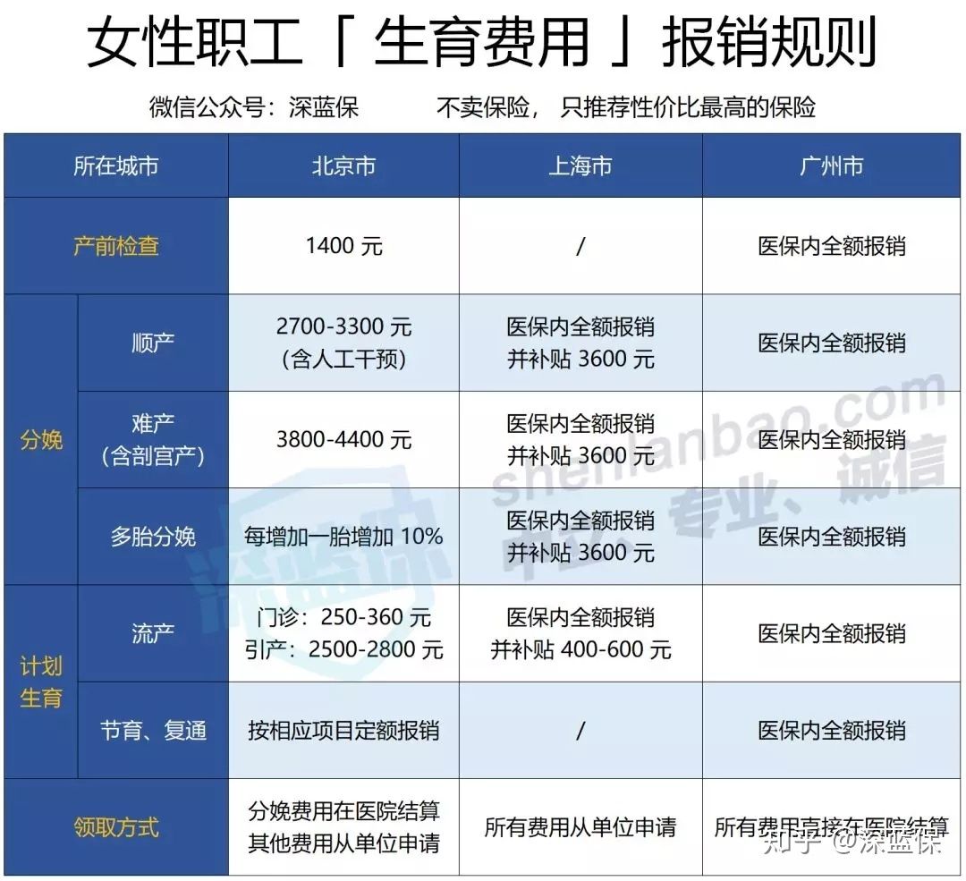 社保五险一金哪个最实在,社保五险一金基础知识