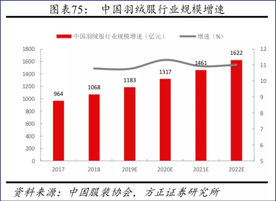 波司登离高端化还有多远,波司登离哈尔滨哪里近