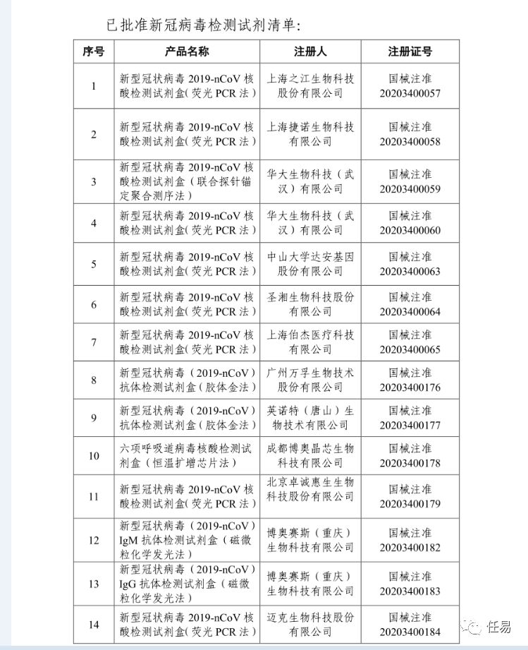 中国新冠为什么控制这么好,新冠病毒是不是地球的自我拯救