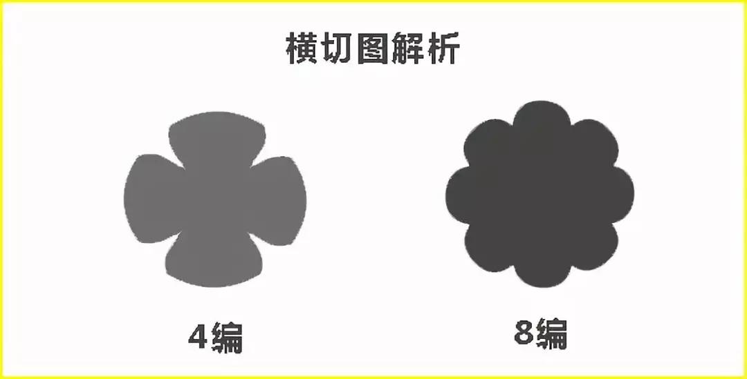 绫罗路亚讲堂——路亚中常用的鱼线