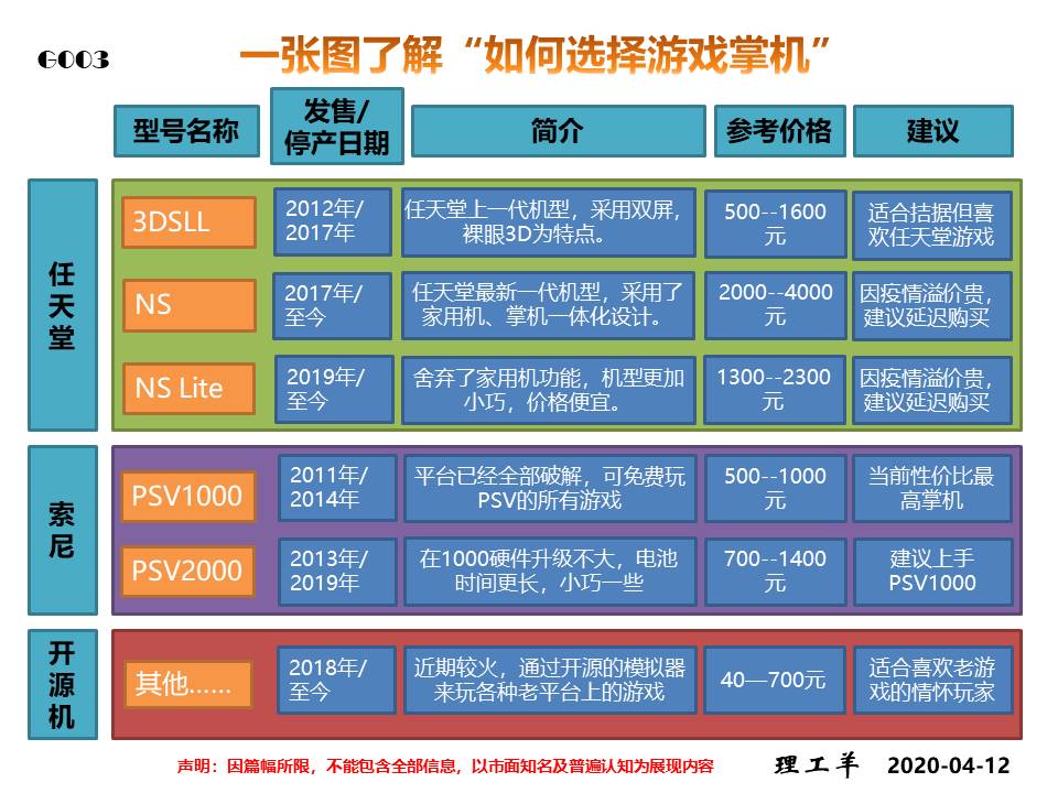 一张图看懂游戏规则,一张图看懂游戏玩家的区别