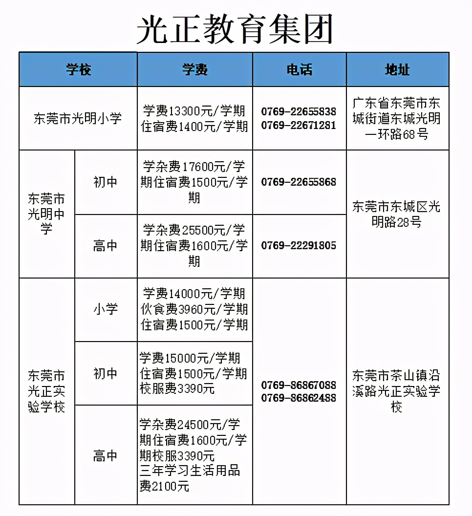 东莞初级中学升学经验分享，光明中学，体育艺术冠军的摇篮
