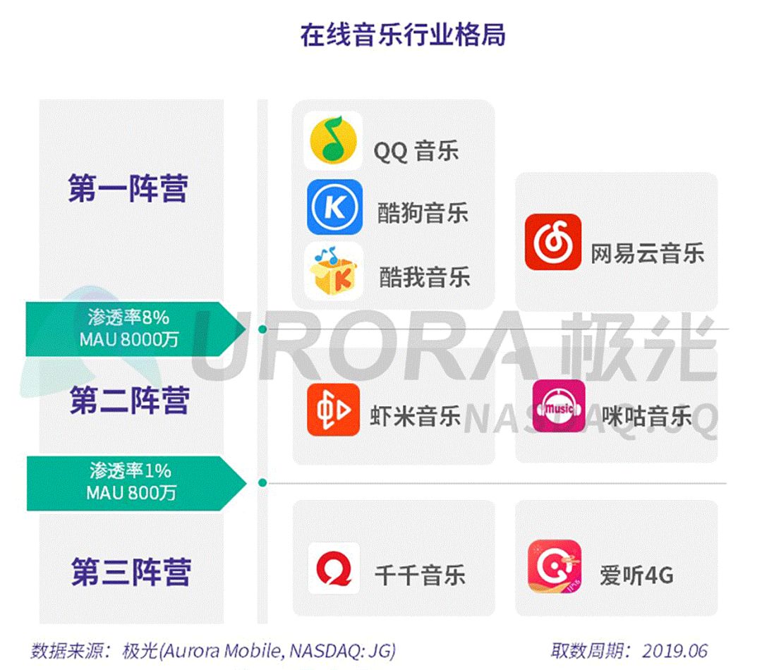 在线音乐平台发展前景,在线音乐存量红利时代