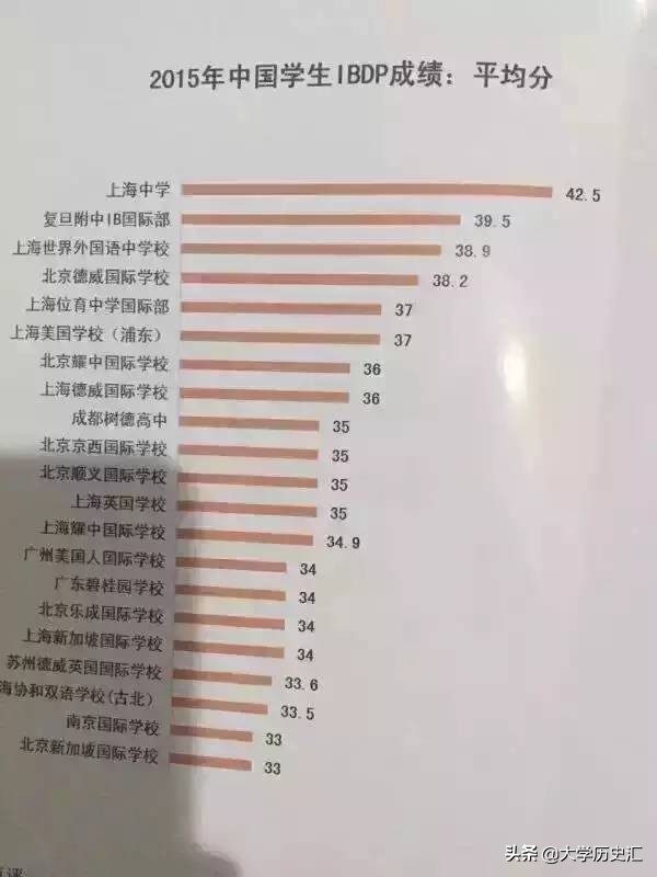 上海建平中学排名一览表,上海中学排名100强一览表