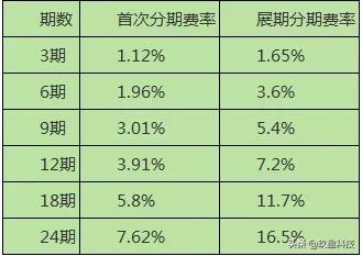 信用卡分期还能再继续刷吗,信用卡分期后可以继续使用吗