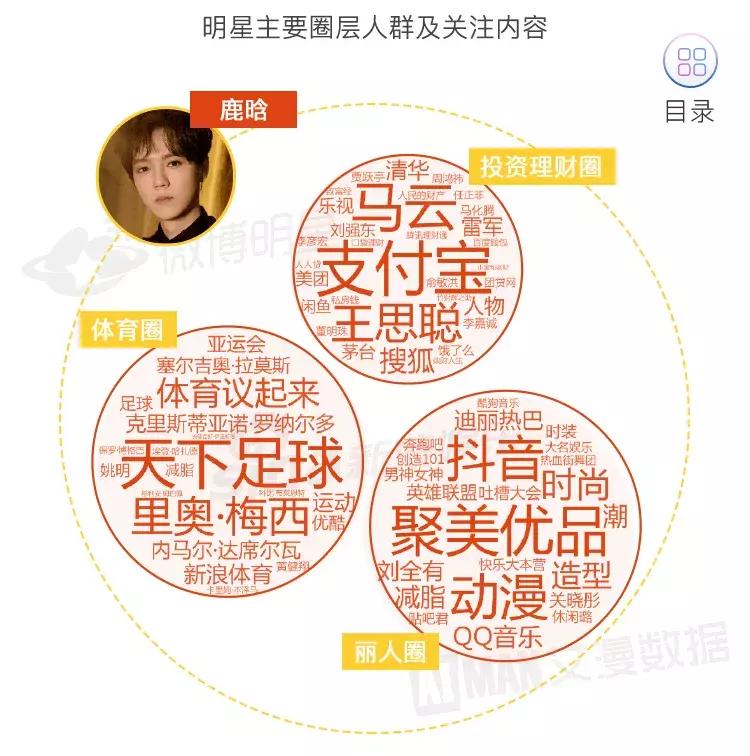 从顶级流量到顶级国民度，鹿晗正在走一条别人没走过的路