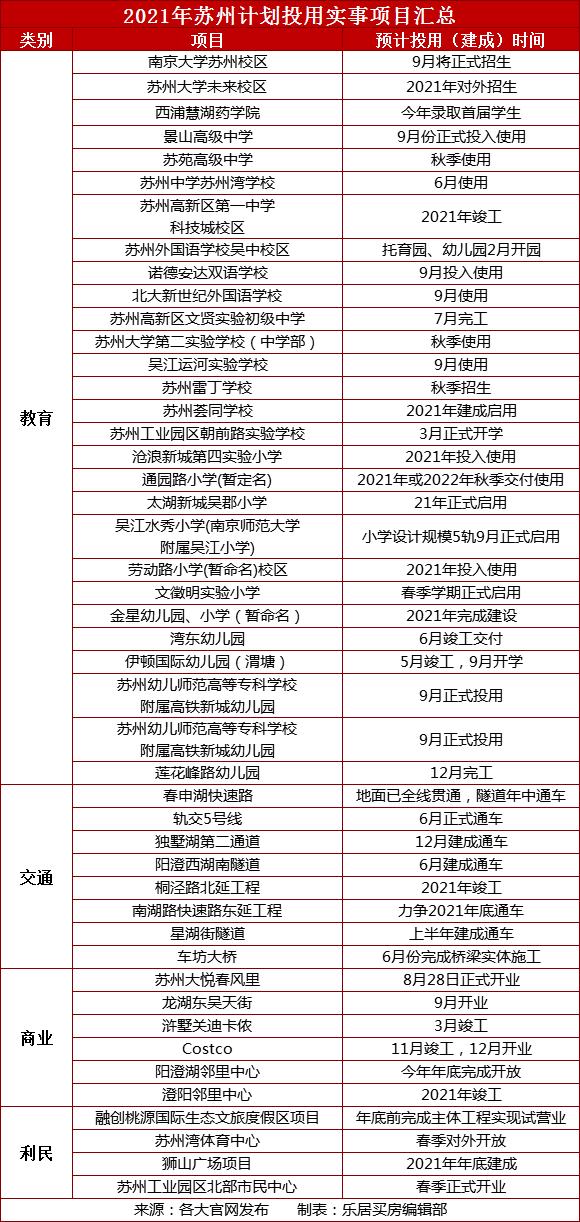 苏州楼市未来发展方向和规划,2024苏州实事项目