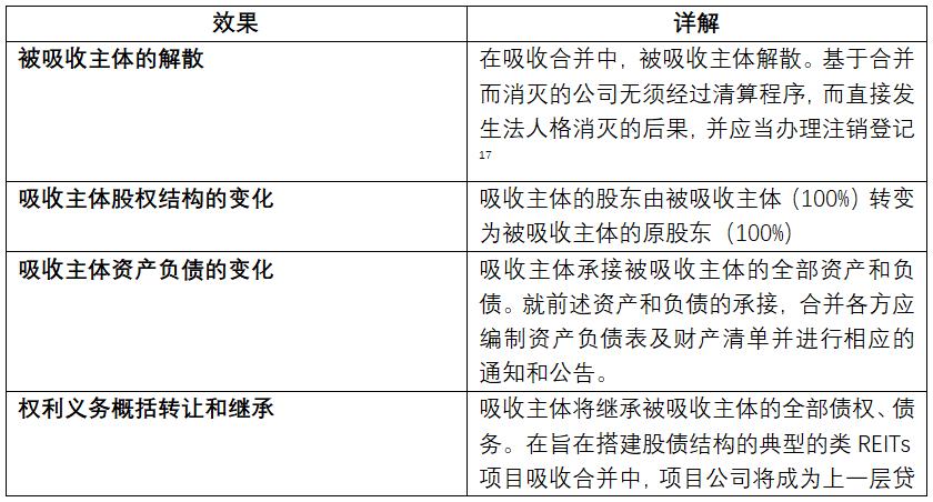 证券化较真|烧脑的类REITs股债结构,万变不离其宗