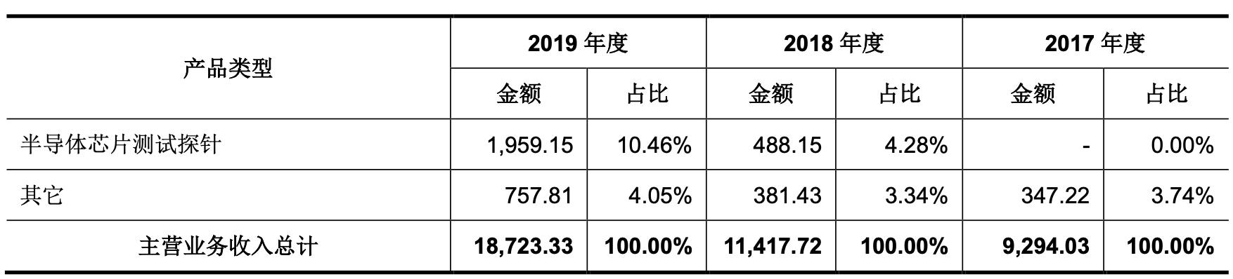 「公司深度」和林科技：精微电子零部件制造，第一大客户歌尔股份