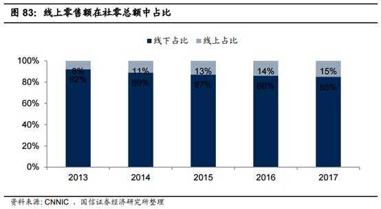 食品消费行业报告,2021食品饮料行业白皮书巨量引擎