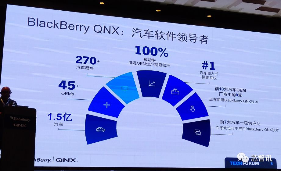 黑莓车载系统,黑莓车载系统怎么样