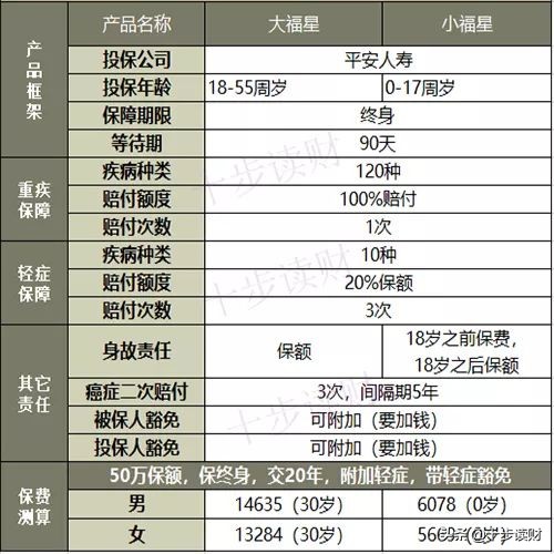 平安大小福星保险怎么样,平安小福星深度解析