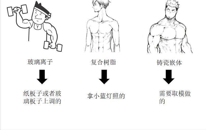 牙齿龋坏了怎么办,龋坏的牙齿治疗费用