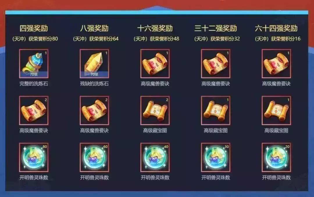 梦幻西游手游14届x9联赛,梦幻西游手游28届x9联赛