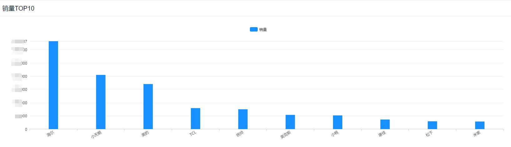 京东冰箱洗衣机超级品类日,京东海尔洗衣机10公斤各型号价格