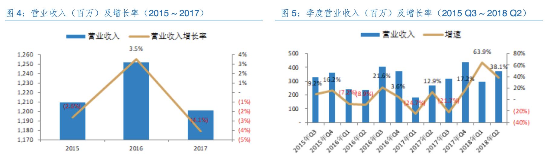 全志科技行业龙头,全志科技芯片设计公司排名