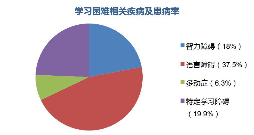 7岁小孩多动注意力不集中怎么办,7岁小孩好动注意力不集中怎么办