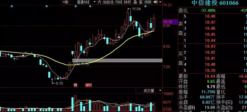 缠论30分钟回调买入法,缠论五浪下跌绝招