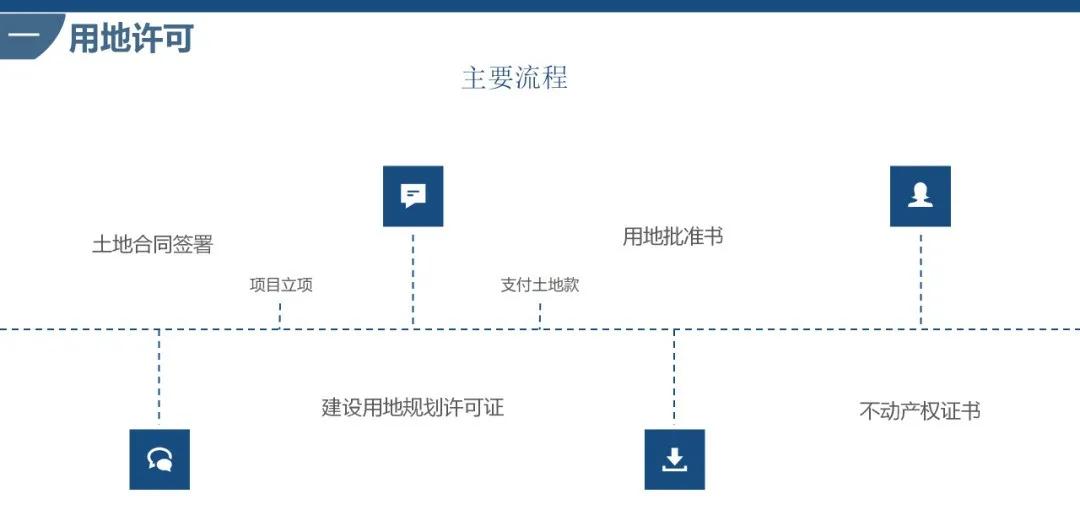 房地产报建流程视频教程,房地产项目开发报建流程图