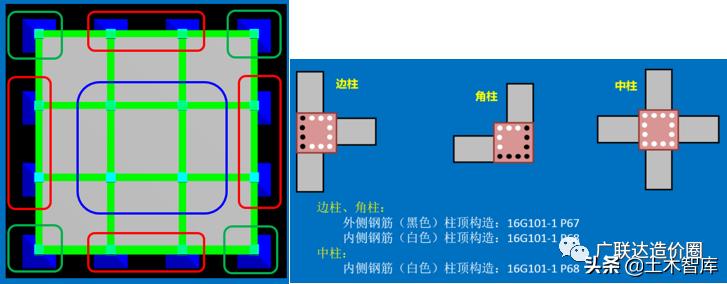 混凝土柱钢筋量怎么计算,怎么计算钢筋柱子混凝土的方量
