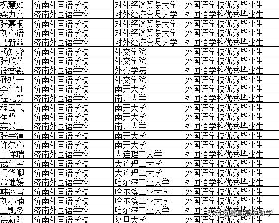济南外国语学校2022保送生名单,济南外国语学校为什么保送