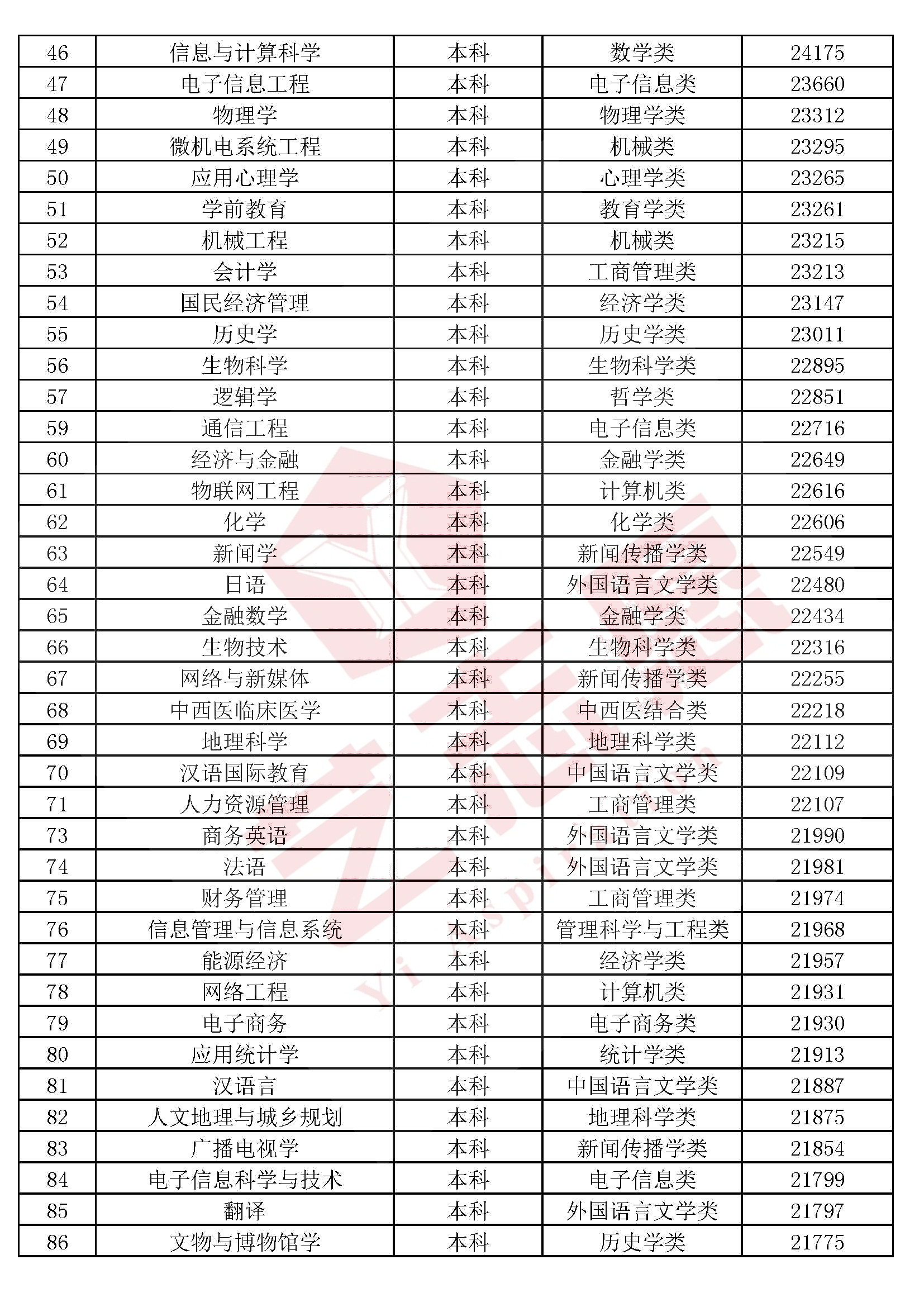 全国本科院校专科专业推荐,2020各专科院校王牌专业排名