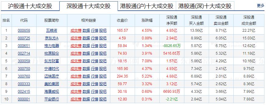 30年股市指数改革,2018年股市规则更改