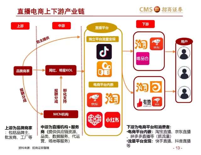 老罗横向对比头部直播电商,老罗跨界直播卖货的故事