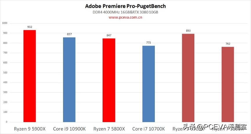 锐龙73800x对比锐龙55600x,锐龙75800h和锐龙76800h
